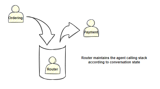 calling stack