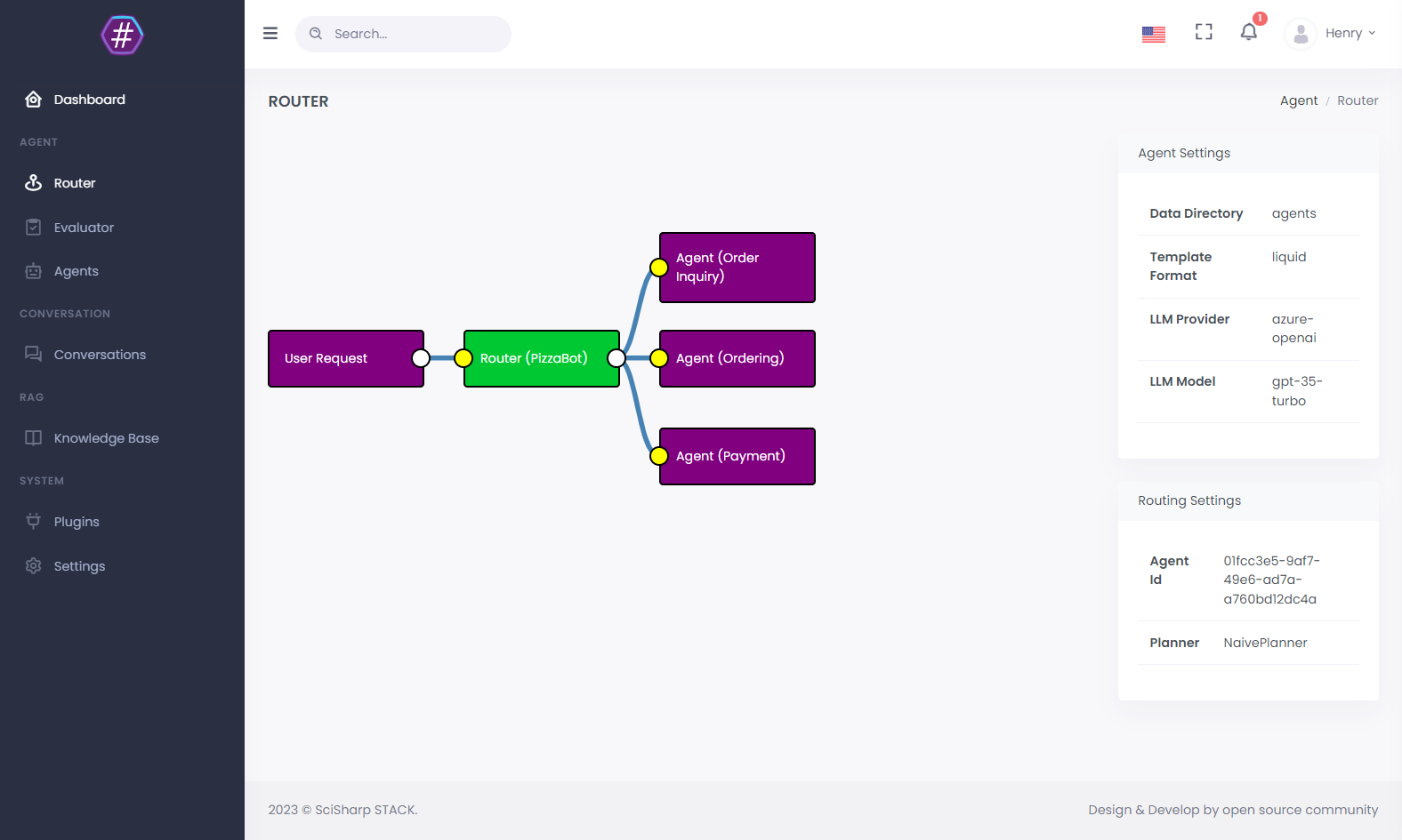 BotSharp UI Router